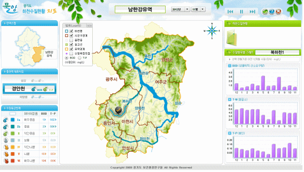 water 경기도 물정보관리시스템
