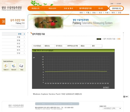 팔당수질자동측정망 홈페이지