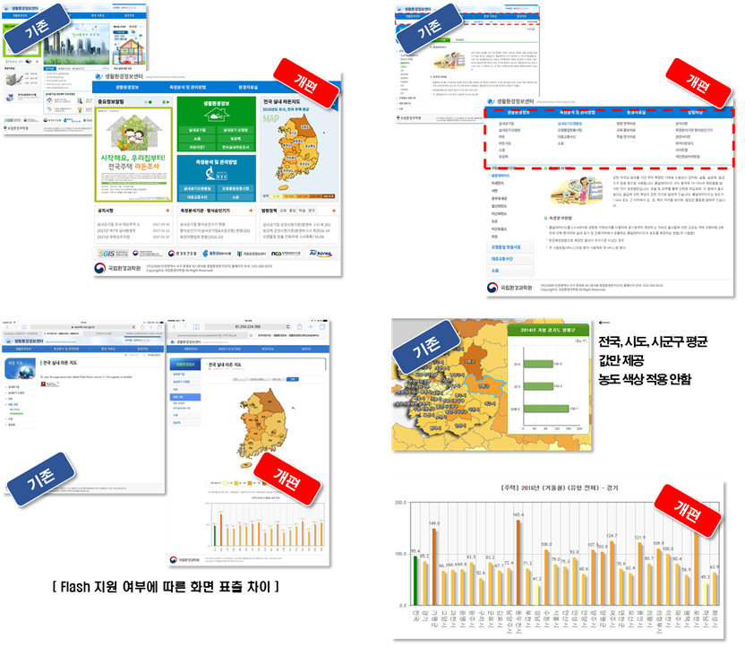 고도화 내용 중 누리집 디자인 개선 사항 중