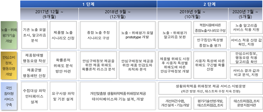 연구 추진일정 계획