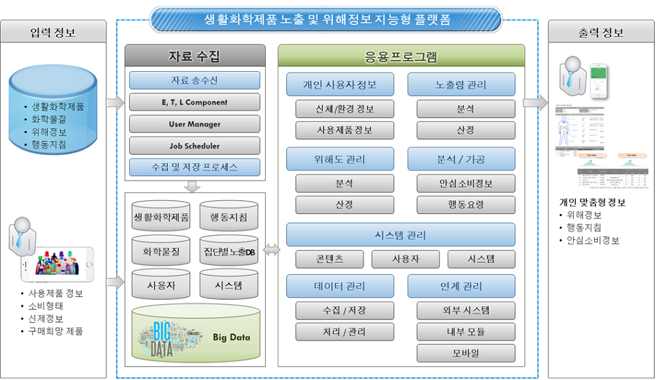 목표시스템 구성도