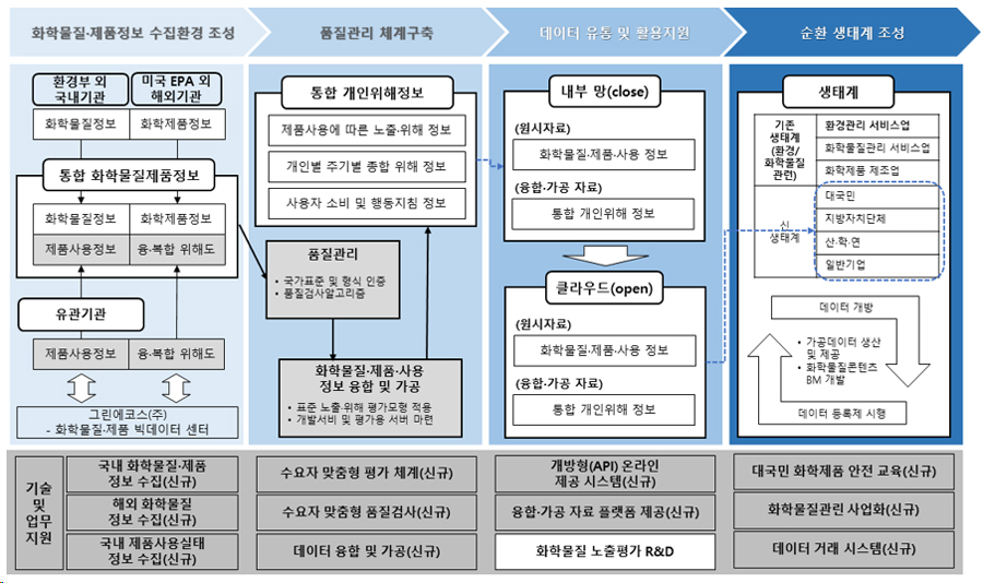 목표시스템 구성도
