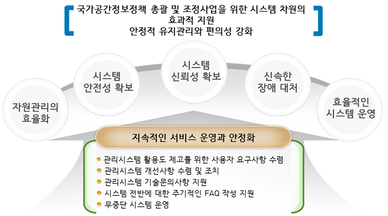 유지보수 사업 추진 목표