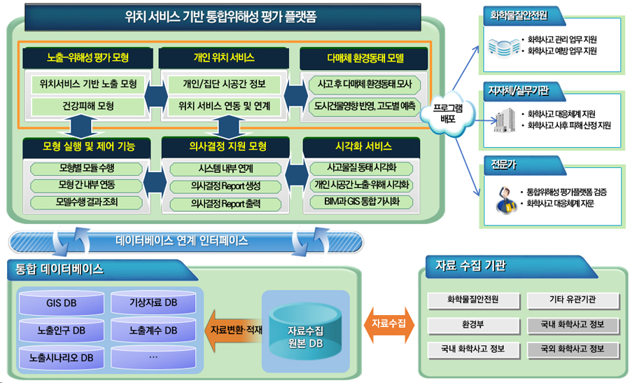 목표 시스템 구성도