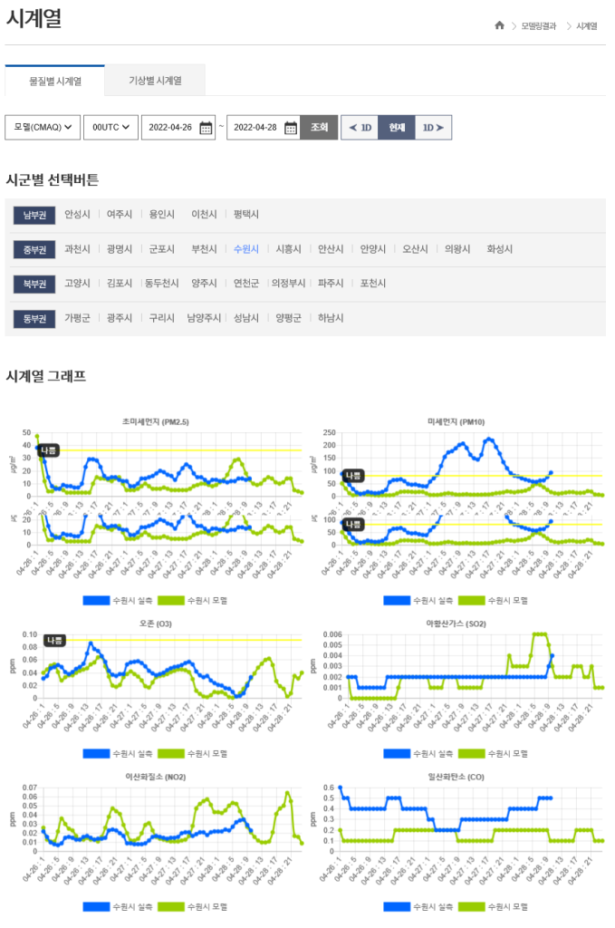 경기도 대기환경 진단ㆍ평가시스템 개발 화면 중 일부