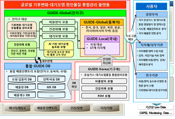 시스템 구성도