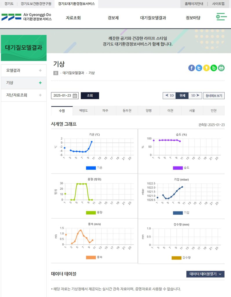경기도대기환경정보서비스 화면 중