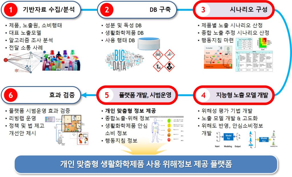 사업영역과 추진방향