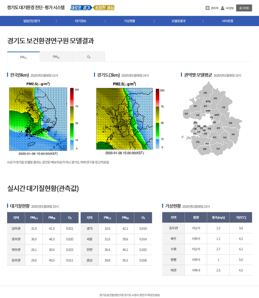 모델링 결과 화면