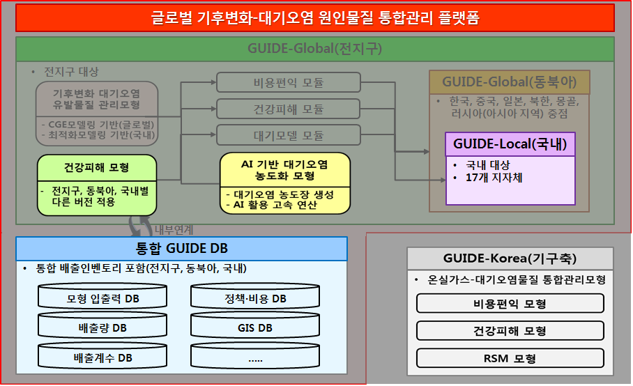 1단계 시스템 구성도