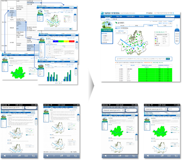 개선 전후의 대시민 사이트 (Desktop, Mobile)