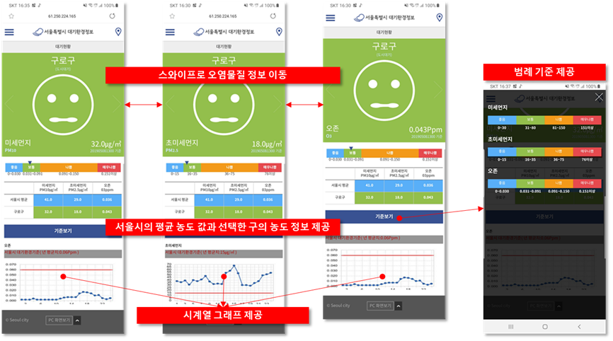 서울특별시 대기환경정보 모바일 화면