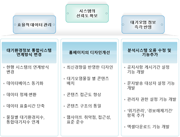 사업의 목적