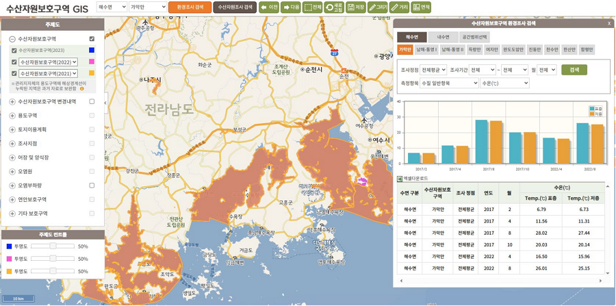 수산자원보호구역 종합관리시스템