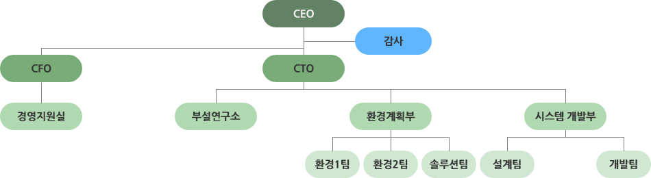그린에코스㈜ 조직도
